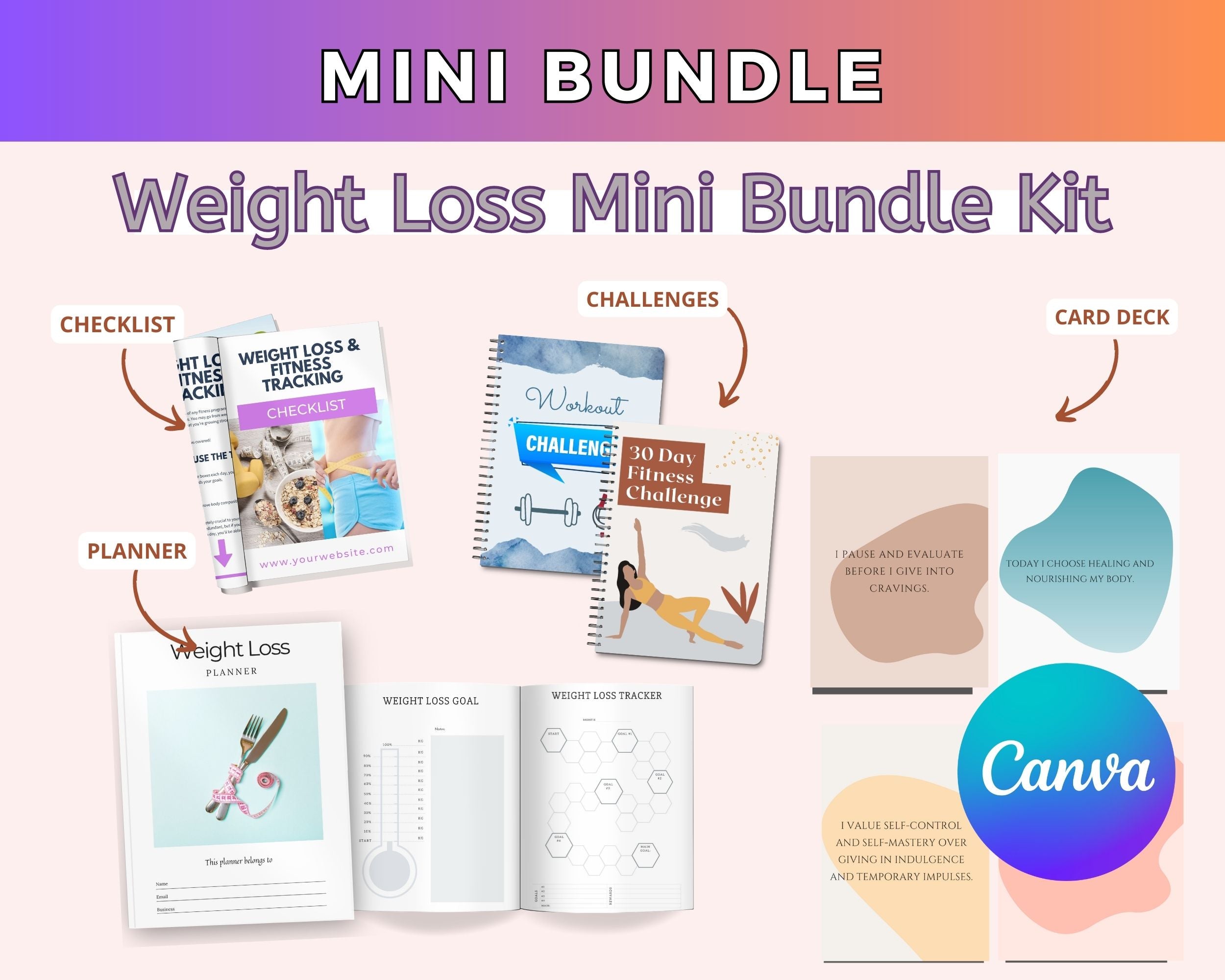 Weight Loss Mini Bundle Kit | For Commercial Use