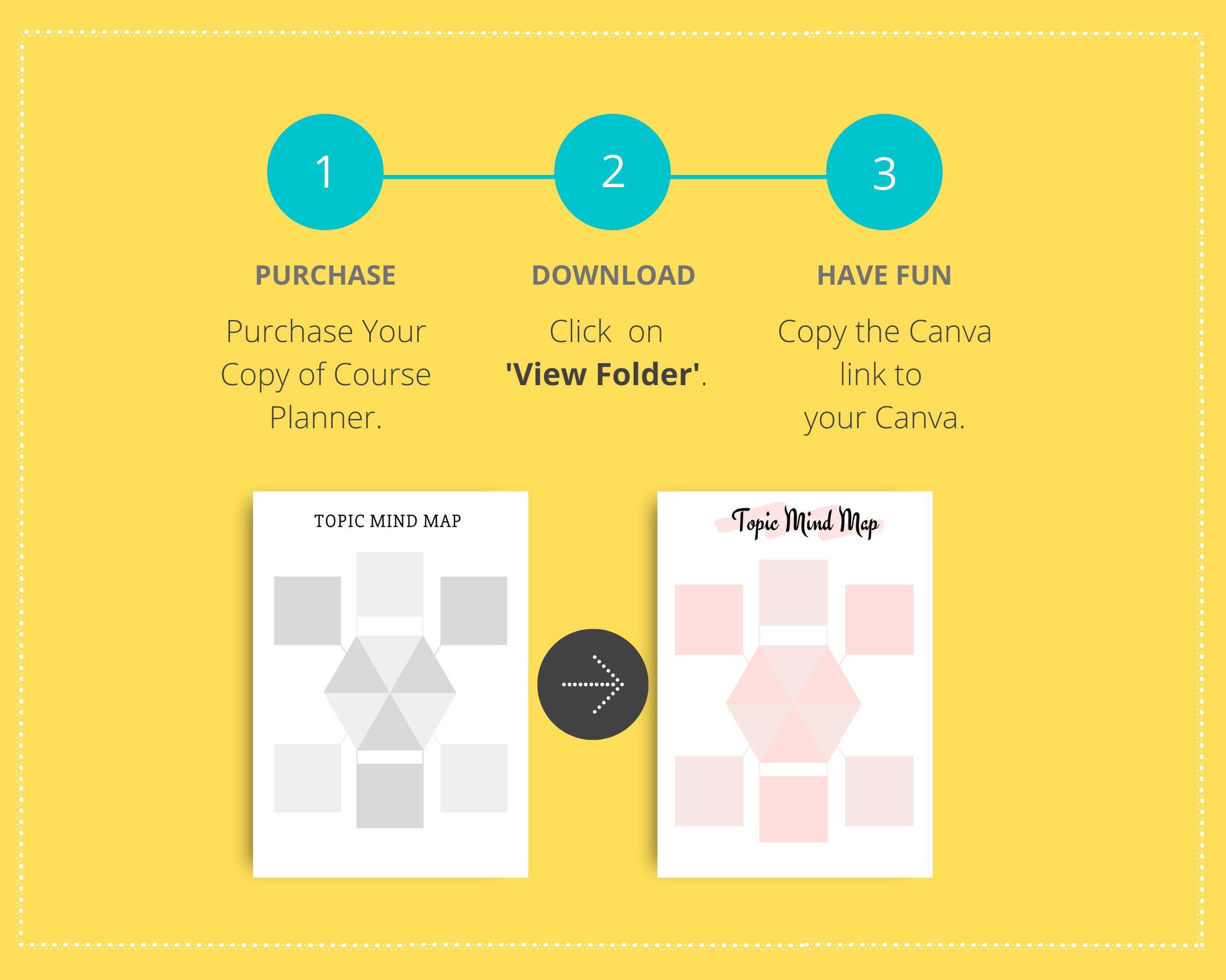 Editable Course Creation Planner in Canva | Commercial Use